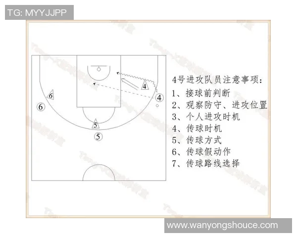 南京篮球队进攻战术解析及其在联赛中的表现与影响