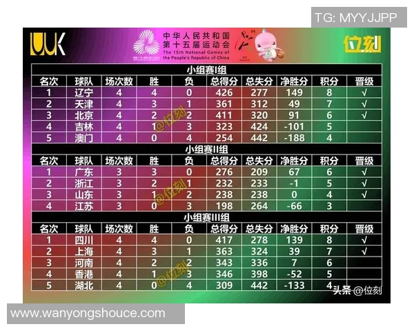 深圳篮球队强势崛起力量榜单最新TOP10揭晓