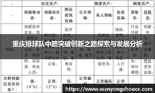 重庆排球队中路突破创新之路探索与发展分析