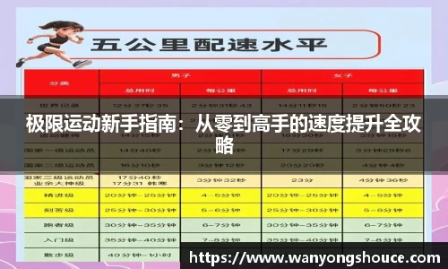 极限运动新手指南：从零到高手的速度提升全攻略